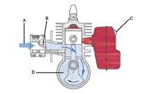 Miljö Husqvarna E-TECH 1996 presenterade Husqvarna en ny, förbättrad tvåtaktsmotor som en del av företagets ansträngningar för att tillverka motorer som släpper ut mindre kvantiteter skadliga ämnen.