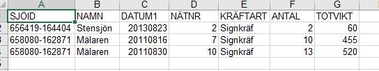 Formuläret Kräftor ANTAL (Numerisk, heltal, ej obligatorisk) Antal individer av arten som fångades totalt i fisket.