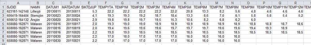 Formuläret Temperatur Nedan visas ett