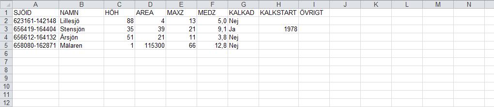 Formuläret Sjö Nedan visas ett exempel på hur det kan se ut när man fyllt i formuläret Sjö.