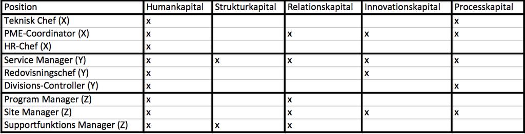 enligt supportfunktionsmanagern.