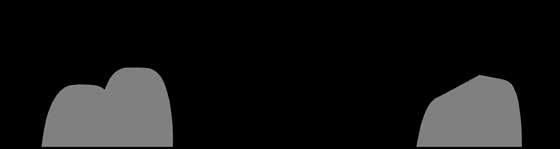 ansutningsvärde V / ~ / Hz / A Motorvarvta Rp 30-130 / 3-13 30-130 / 3-13 30-175 / 3-17.5 30-175 / 3-17.