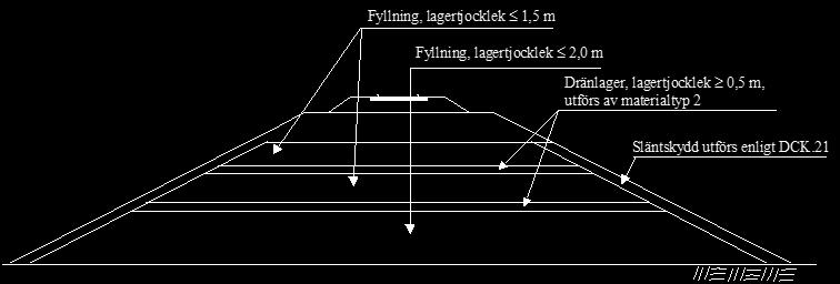 Bilaga 8 BVDOK 68 (84) För att en bank på jord med låg bärighet ska uppfylla kraven på stabilitet, tillåtna sättningar och jorddynamiska egenskaper enligt TK Geo 13 erfordras ofta någon form av