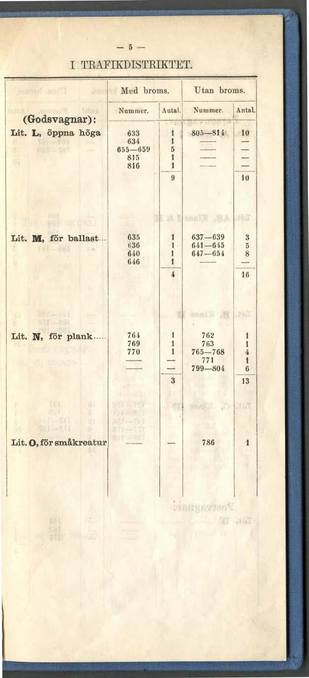 -- I TR.AFIKDISTRIKTET. Med broms. Utan broms. (Godsvagnar) : Lit. L, öppna höga.. Nummer. l Autal. Nummer. Antal.
