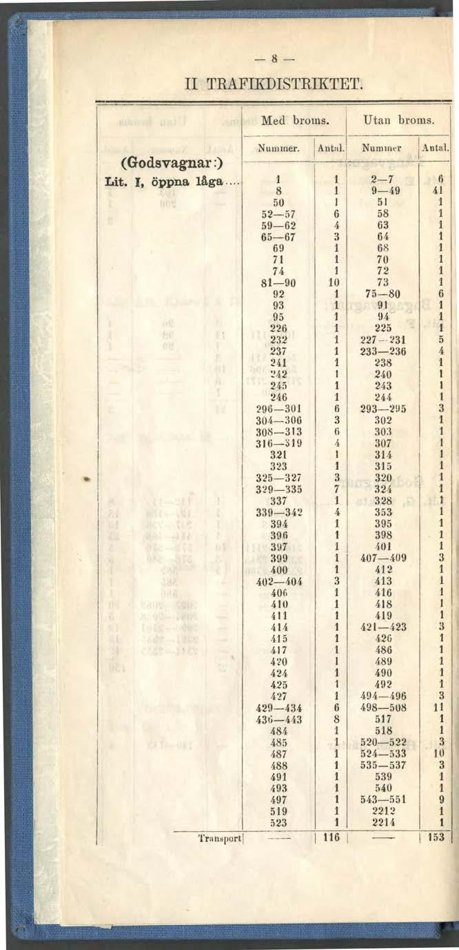 8 II TRAFIKDISTRIKTET. Med broms. Utan broms. (Godsvagnar:) Lit. I, öppna låga... 8 0-7 9- -7 9 7 7 8-90 0 9 9 9 7 9-0 0-0 08- -9 Nummer. Antal. Nummer Antal.