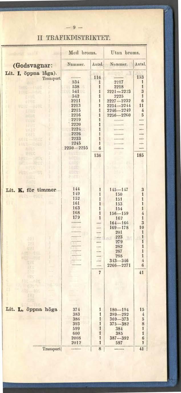 ' -9 II TRAFIKDISTRIKTET. Med broms. Utan broms. (Godsvagnar: Lit. I, öppna låga). 'Transport Nummer. I Antal. Nummer. Antal. 8 9 0.