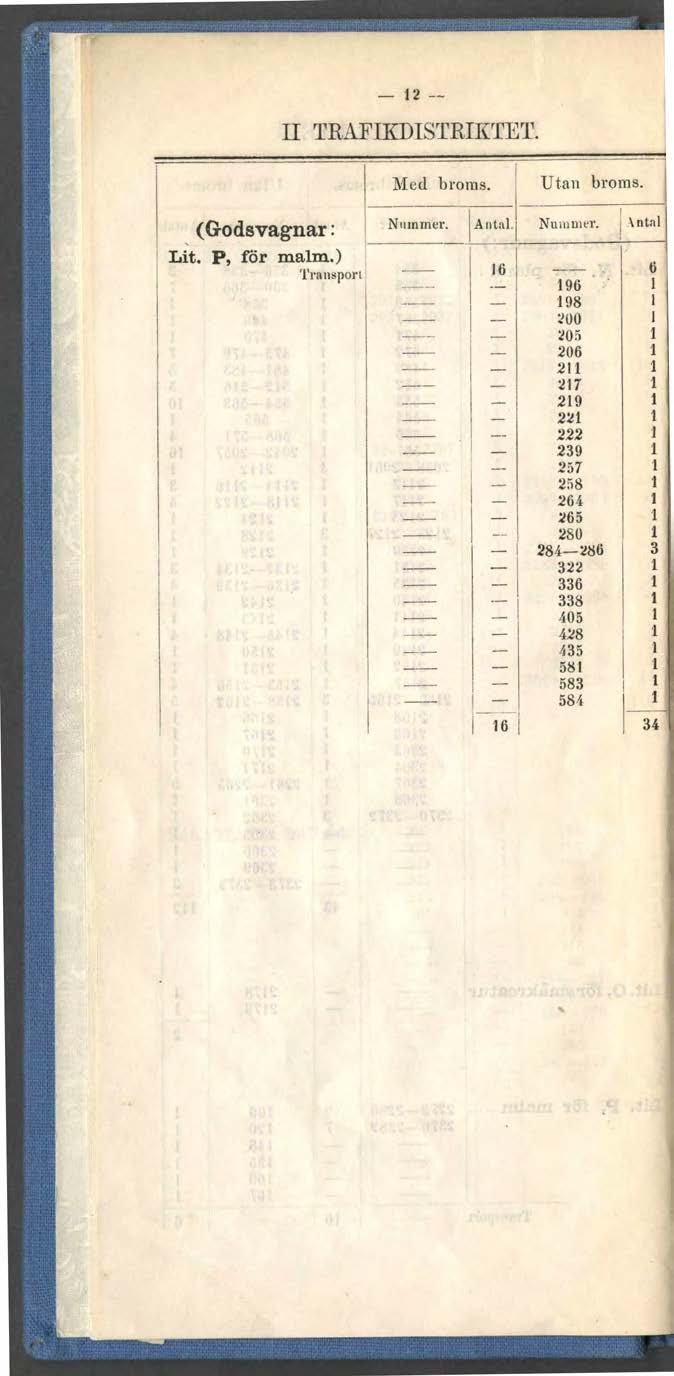 -- II TRAFIKDISTRIKTET. Med broms. Utan broms. (Godsvagnar: Lit. P, för malm.