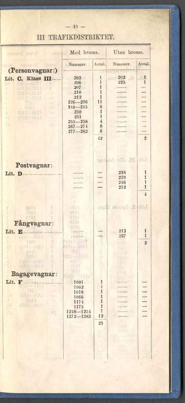 III TRAFIKUISTRIKTET. Med broms. Utan broms. (Personvagnar:) Lit. C, Klass III Nummer.