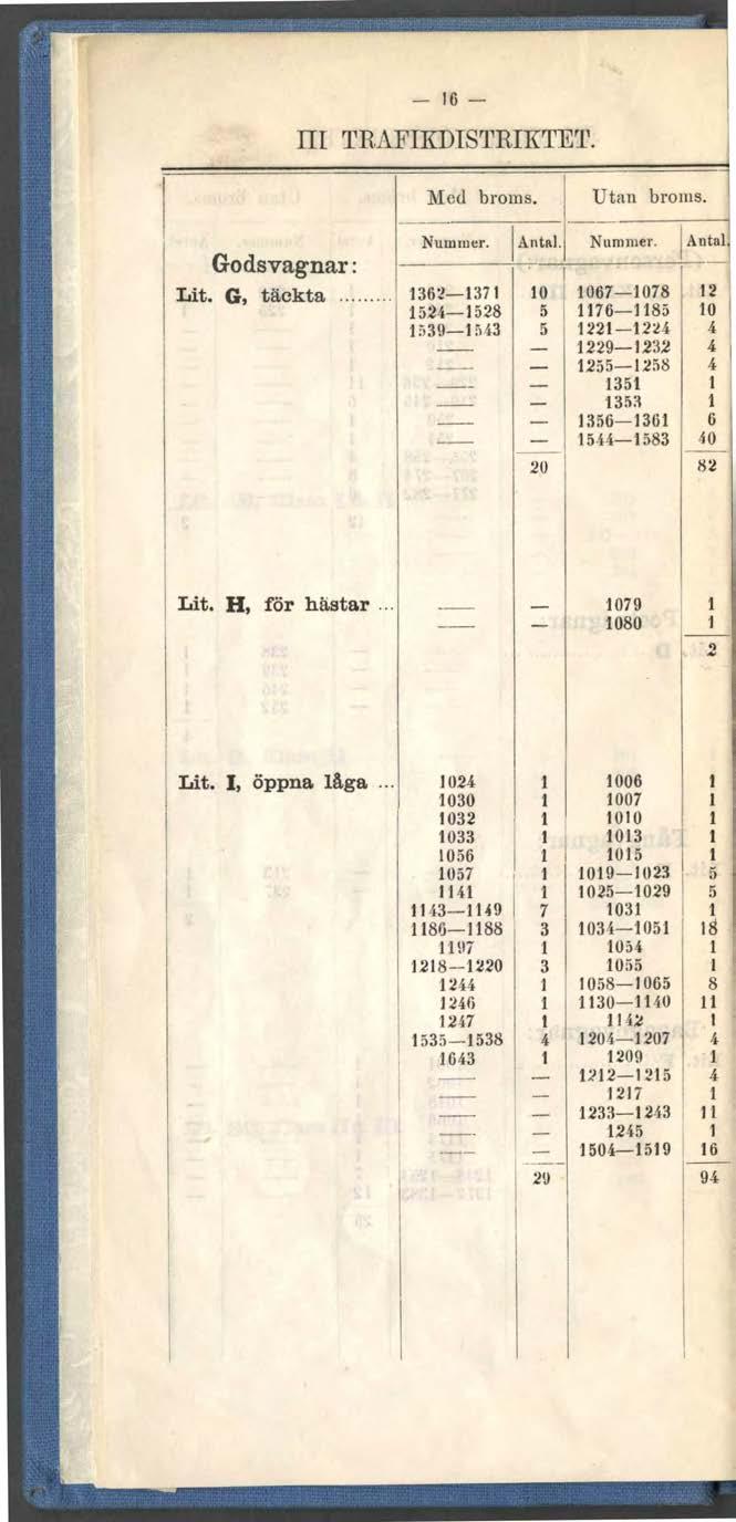 III TRAFIKDISTRIKTET. Med broms. Utan broms. Godsvagnar: Lit. G, täckta Nummer. -7-8 9- Antal. Nummer. 0 07-078 7-8 - 9- -8 - -8 0 Antal. 0 0 8 Lit.