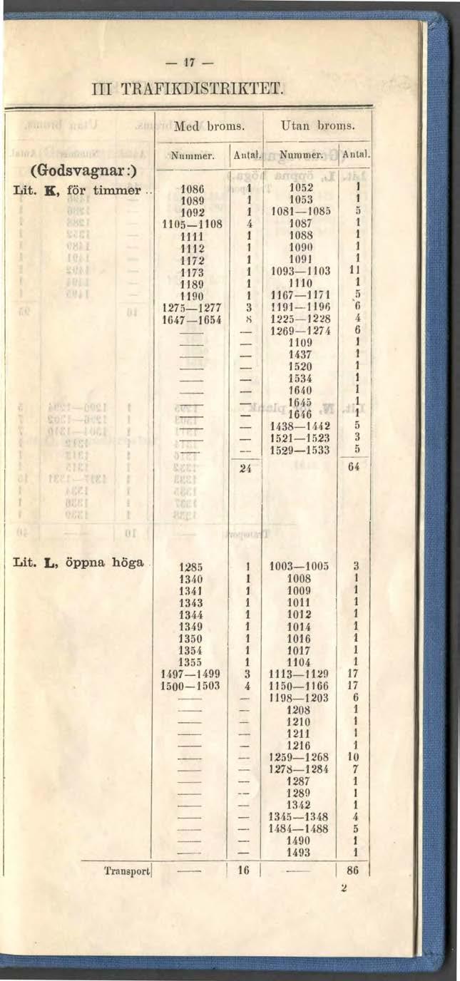 -7 III TRAFIKUISTRIKTFT. Med broms. Utan broms. (Godsvagnar :) Lit. K, för timmer.. Nummer. 08 089 09 0-08 7 7 89 90 7-77 7- Antal. 8 Nummer.