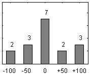 Tydliga mål ( +5) Fråga Poäng Fördelning av svar 1.