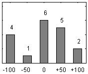 Förståelseinriktad examination (+18) Fråga Poäng Fördelning av svar