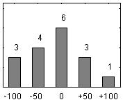 Lämplig arbetsbelastning ( 29) Fråga Poäng Fördelning av svar 4. Arbetsbördan har varit alltför tung +44 14.