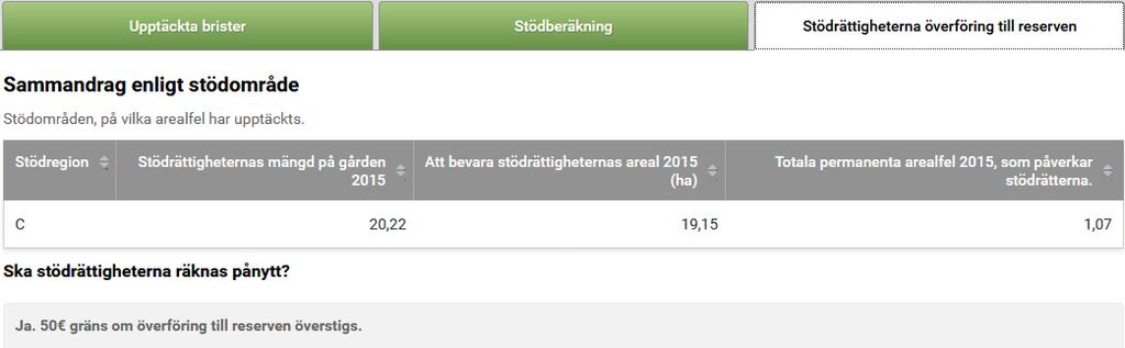 Indragning till reserven måste göras om arealen av ett sådant permanent fel som fanns på gården år 2015 överskrider gränsen om 50 euro 238.