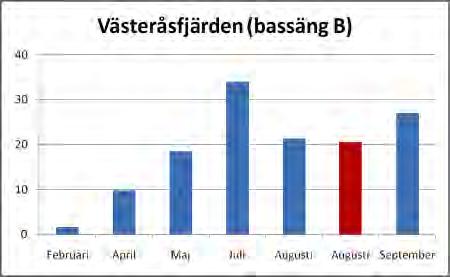 Siktdjup Siktdjup ger information om hur ljusets nedträngning och påverkas av grumlighet och färg.