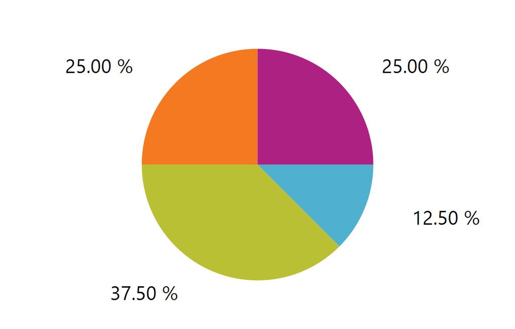 Talsvårigheter Saknar tal 1 Mycket svårförståeligt tal 3 Svårförståeligt tal 2 Inga svårigheter 2 Summa: 8 Kliniska variabler Ja-svar Totalt = 17(%) = 11 (%) = 6 (%) Uppgift saknas Öppen mun i vila 5