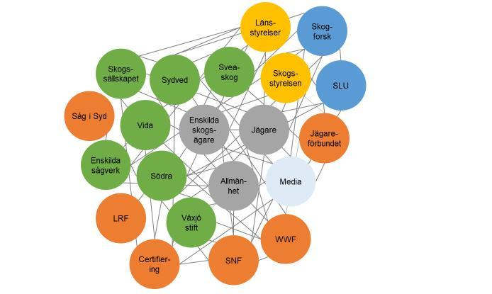 2.1. Framgångsfaktorer för en bred implementering 2.1.1. Engagera aktörerna utifrån deras olika förutsättningar Samtliga aktörer vi har varit i kontakt med anser att frågan om skog och vilt i balans