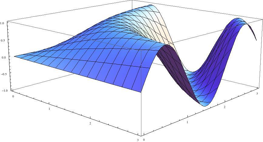 Differentialer och artiella Deriator f (x) f (x) funktion a en ariabel förandring i f då i går från x till x + dx: df f (x + dx) f (x) df dx dx df : differentialen a f df dx x Hur beskrier i