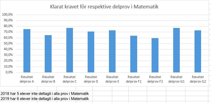 Stocksätterskolan 2019 2019-06-28 10(23)