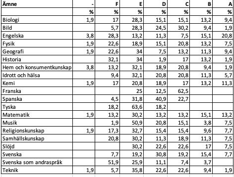 Stocksätterskolan 2019 2019-06-28 12(23) Bildningsnämndens mål Alla elever ska kunna läsa i skolår 1.