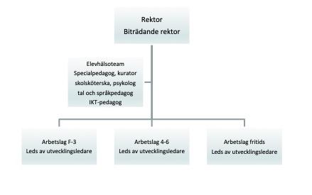 Stocksätterskolan