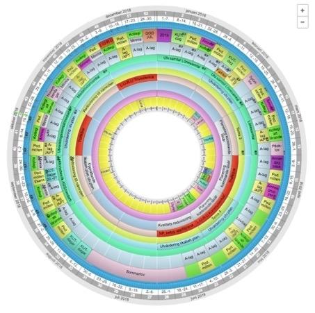 Stocksätterskolan 2019 2019-06-28 6(23) 2 Systematiskt kvalitets- och utvecklingsarbete 2.
