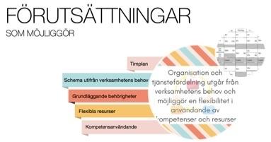 Stocksätterskolan 2019 2019-06-28 7(23) Mål Samtliga pedagoger är delaktiga i utformandet av skolans mål i utvecklingsplanen och den används som ett stöd i den dagliga verksamheten.