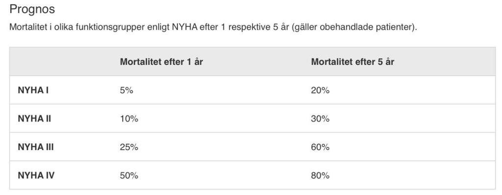 Vårdprogram 4(22