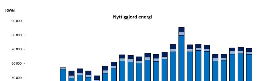 NATURVÅRDSVERKET 7 (11) vintrar. Om figur 2 jämförs med figur 3 så kan det ses att de tre största utsläppsåren var 1996, 2003 och 2010.