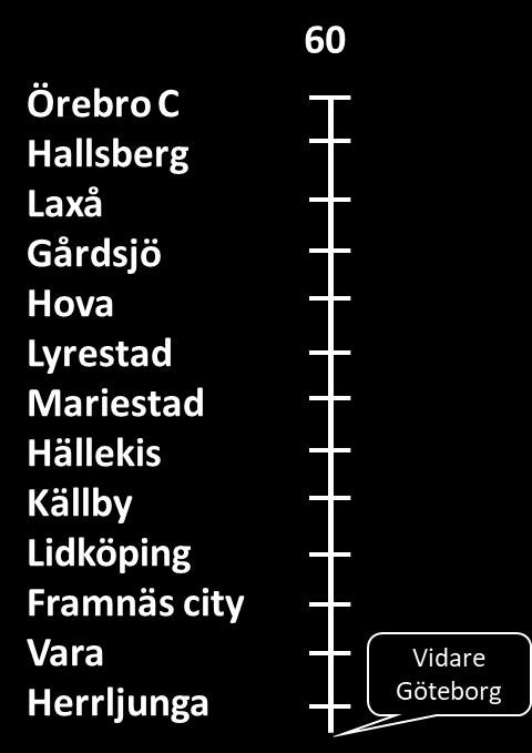 15 (26) Trafikeringsförslag till 2028 Trafikeringen är ett tåg per timme hela sträckan Örebro-Göteborg, men med byte undervägs i en första etapp, se nedan.