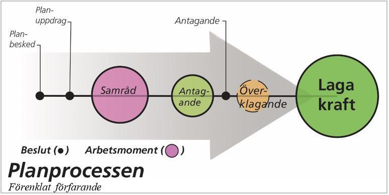 4(11) 1 Inledning 1.1 Planhandlingar Till planhandlingarna hör: Planbeskrivning Samrådsredogörelse (vid antagande) Fastighetsförteckning 1.