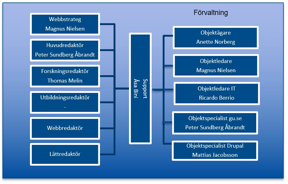 Arbetsflödet,