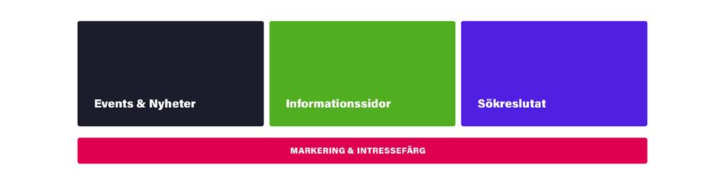 7. FÄRG OCH STORA YTOR Ökad användning av färg och stora ytor möjliggör att dra uppmärksamhet till viktigt innehåll och tjänster (kontakt,