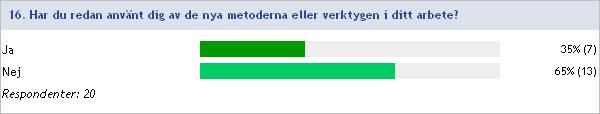 Respondenter: 0 Tyvärr för