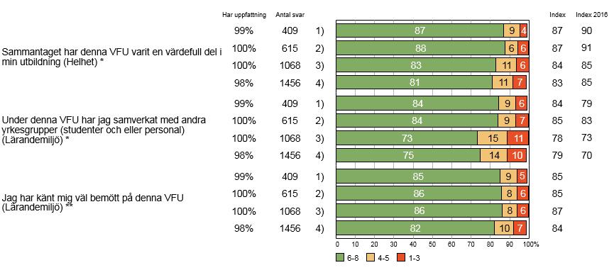 Studenter per verksamhet 2018-19 2016 30 1) Danderyds sjukhus AB