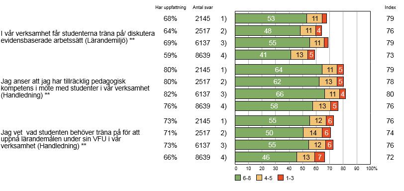 Medarbetare per verksamhet 2018 36 1) Danderyds sjukhus AB 2)