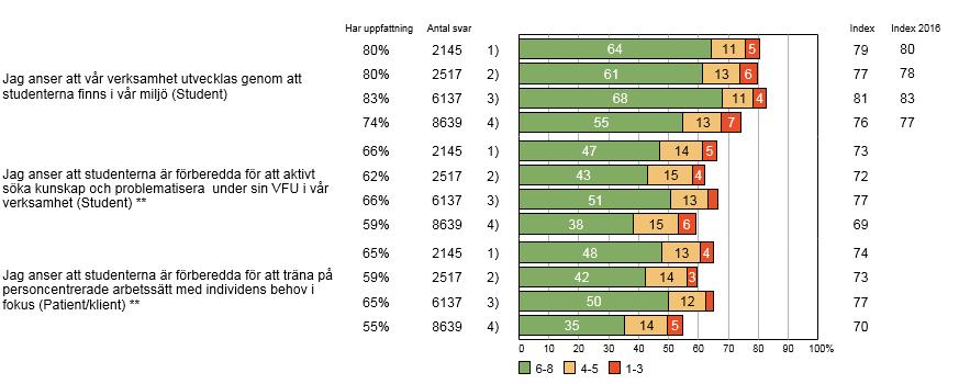 Medarbetare per verksamhet 2018 2016 37 1) Danderyds sjukhus AB