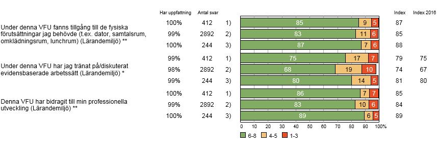 Studenter per lärosäte 2018-19 2016 48 1) Ersta Sköndal