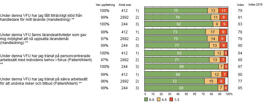 Studenter per lärosäte 2018-19 2016 49 1) Ersta Sköndal