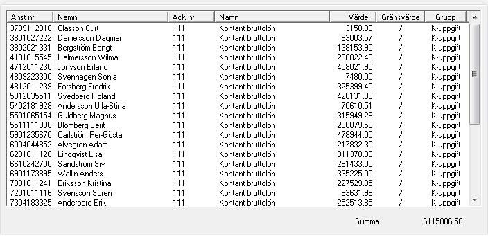 De uppgifter som främst skall kontrolleras vid avstämningsarbete är avdragen skatt, bruttolön och förmåner. Ackumulatorernas nummer redovisas nedan.