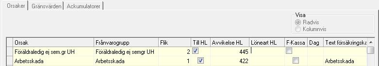 Programmet räknar på 120 dagar per arbetsår vilket blir fel beräkning år 2 på uppehållslönen. För att hantera detta behövs en ny Frånvaroorsak och Gränsvärde där den inte räknas med. 3.1.1 Komplettera med Gränsvärde Gå in under Arkiv Frånvaroorsaker administration fliken Gränsvärden.