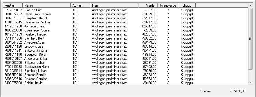 De uppgifter som främst skall kontrolleras vid avstämningsarbete är avdragen skatt, bruttolön och förmåner. Ackumulatorernas nummer redovisas nedan.