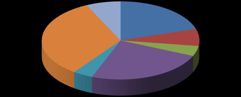 Översikt av tittandet på MMS loggkanaler - data Small 33% Tittartidsandel (%) Övriga* 7% svt1 20,2 svt2 7,1 TV3 4,2 TV4 24,4 Kanal5 4,1 Small 32,9 Övriga* 7,1 svt1 20% svt2 7% TV3 4% Kanal5 4% TV4