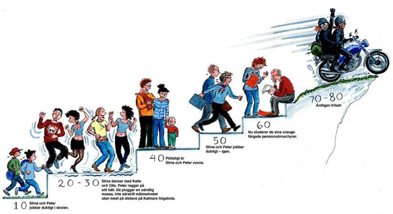 Pedagogik II HT 16 Studiehandledning för kursen Vuxenpedagogik och livslångt lärande, 7,5 hp Adult Education and Lifelong Learning 7, 5 ECTS Credits Varför livslångt lärande?