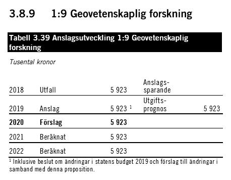 Anslag 24 1:9