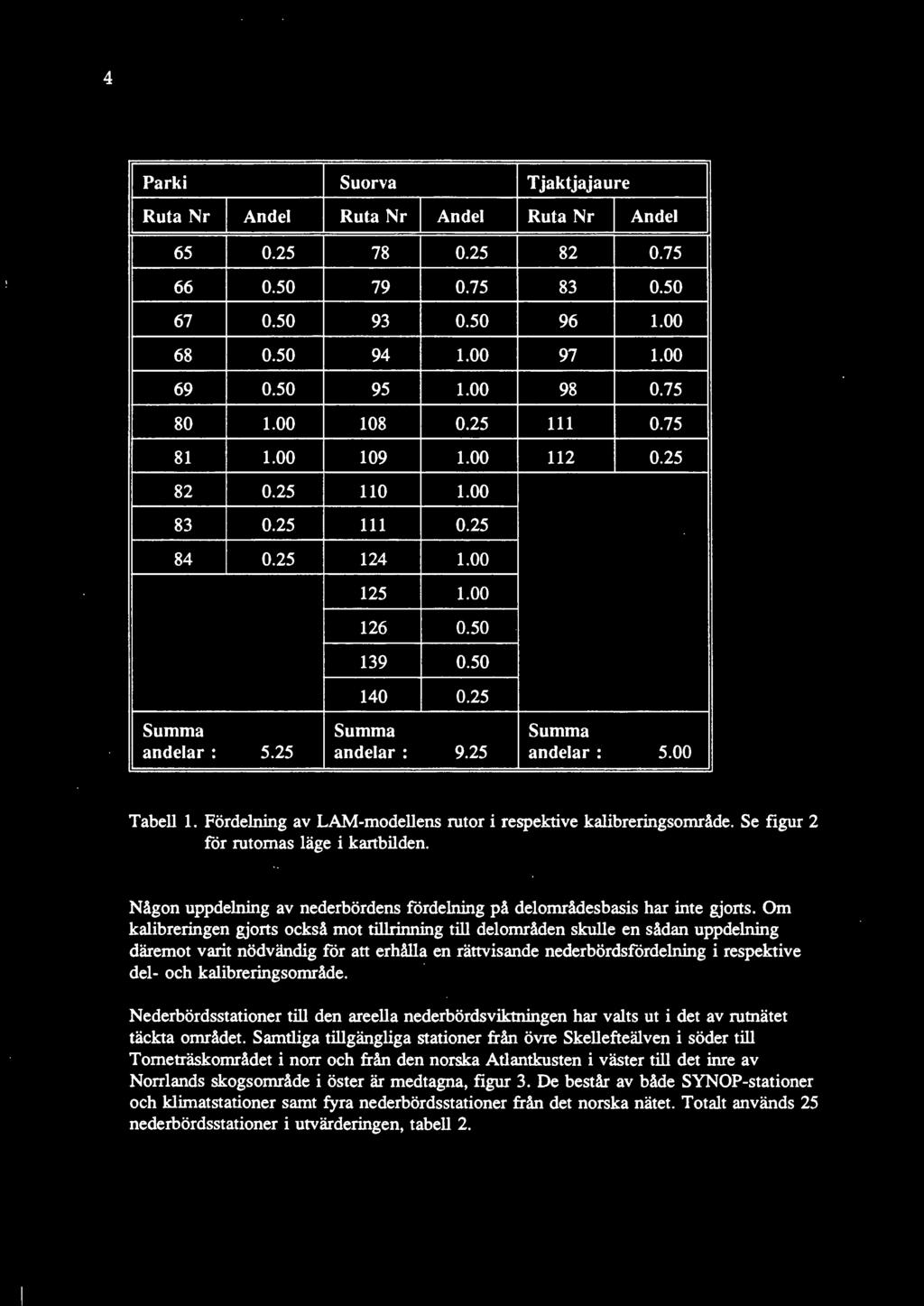 00 Tabell 1. Fördelning av LAM-modellens rutor i respektive kalibreringsområde. Se figur 2 för rutornas läge i kartbilden.