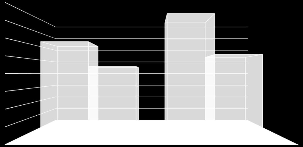 DIAGNOSSÄTTNING JAN-SEP 2015, 2016 80 000 79 076 70 000 60 000 50 000 40 000 60 840 44 664 52 524 30 000 20 000 10 000 0 Antal Diagnoser totalt