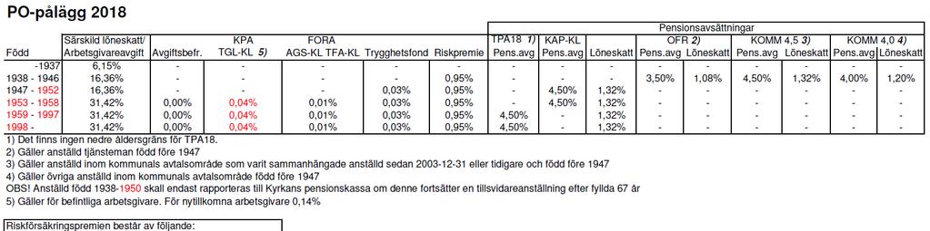 Inställningar välj fliken