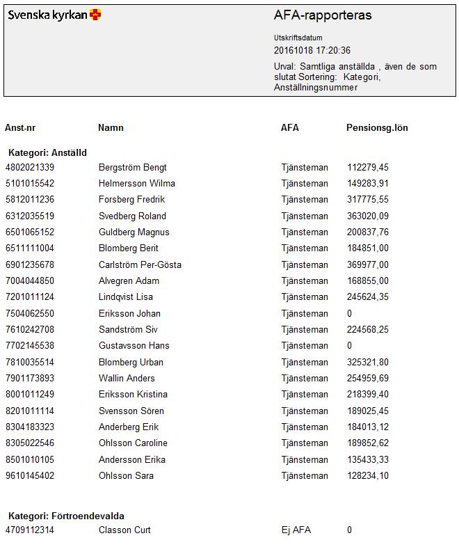 Förutom anställningsnummer och namn väljer du att bocka för fältet AFA (under rubriken Statistik).