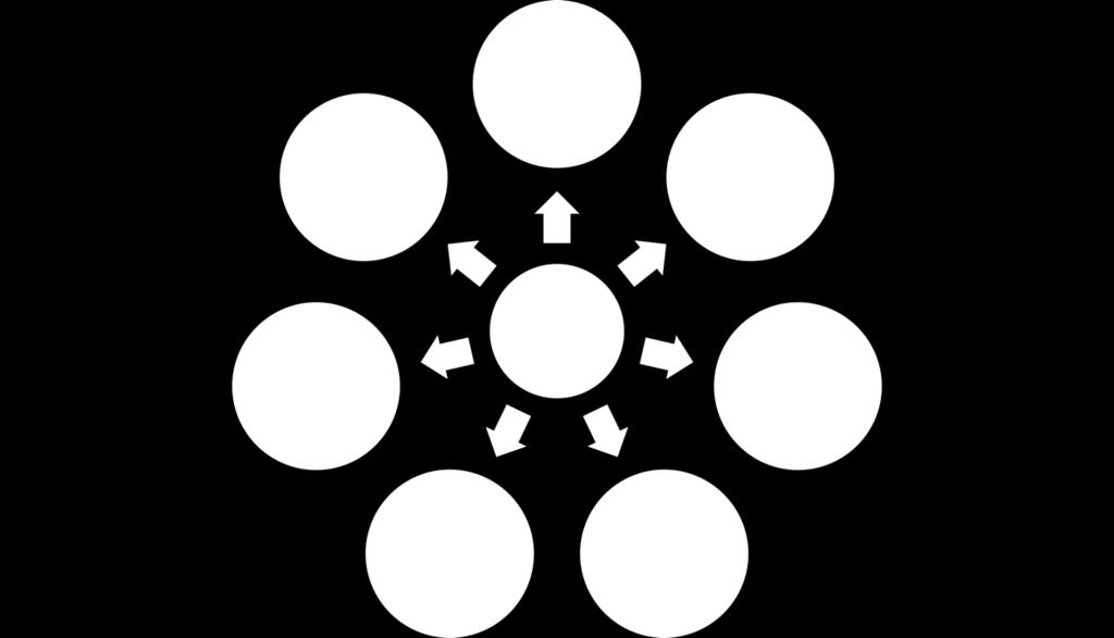 4.4 Revisionens intressenter Figur 1. Revisionens intressenter (baserad på FAR, 2005, s. 15; Thomasson m.fl., 2010, s. 15).